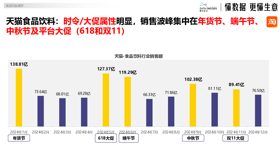 2024食品行业年度复盘